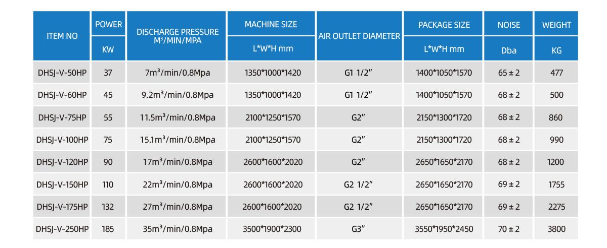 Parameters Vertical Two-Stage Air Compressors.jpg